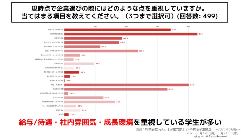 現時点で企業選びの際にはどのような点を重視しているか