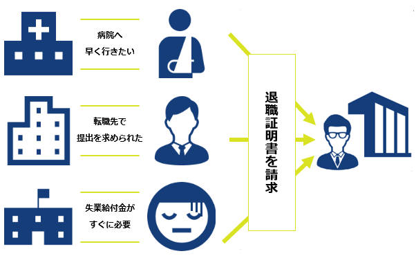 労働者はこんなときに退職証明書が必要になる
