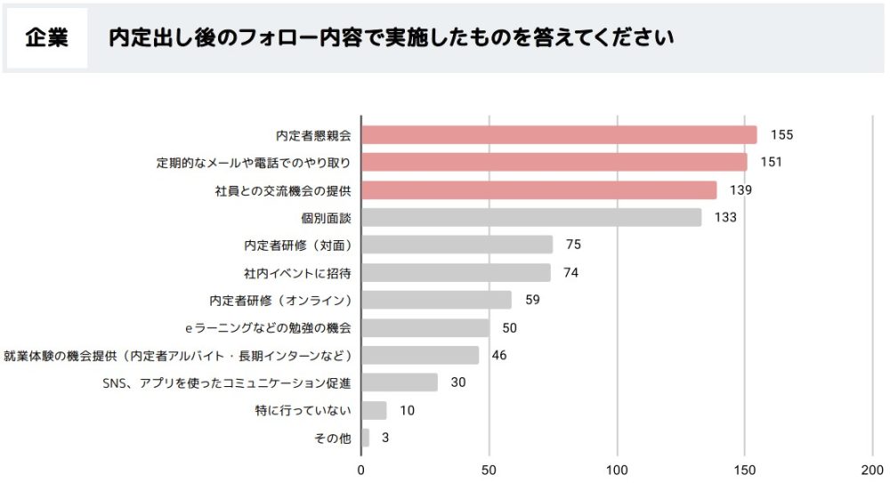 内定者懇親会の重要性