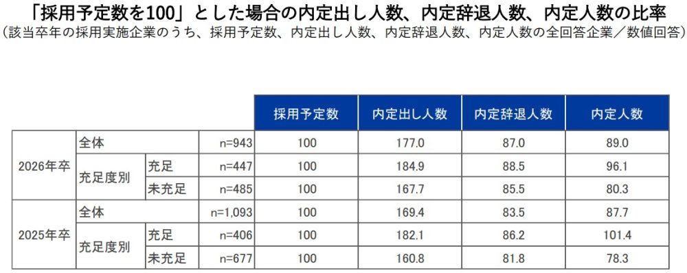 全体像を100とした比率