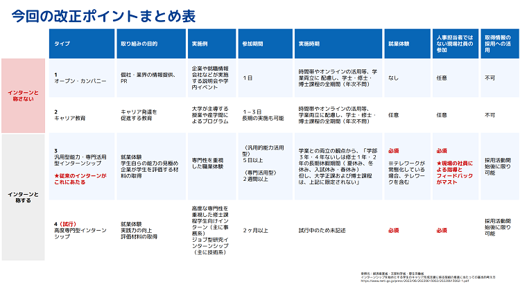 今回の改正ポイントまとめ表