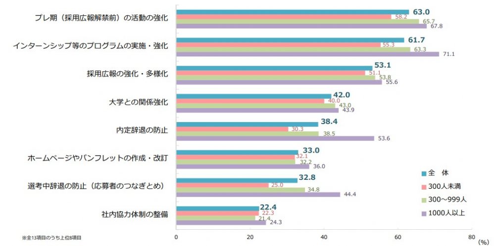 企業が抱えている課題