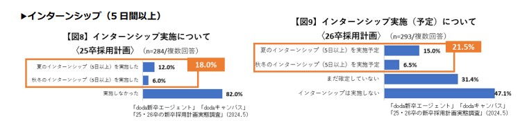 オープンカンパニーおよびインターンシップの実施2