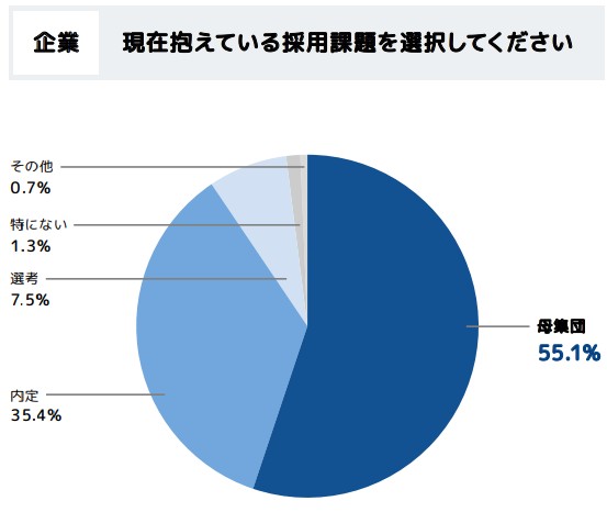 企業側が抱える課題