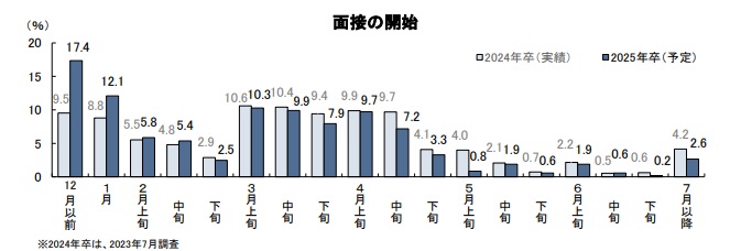 採用活動のスケジュール見通し_1