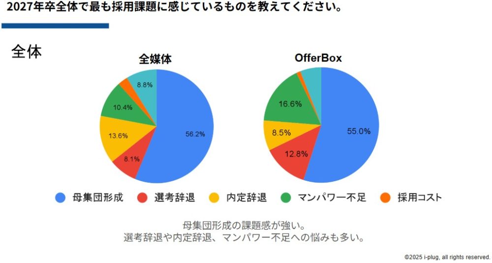 企業側が抱える課題