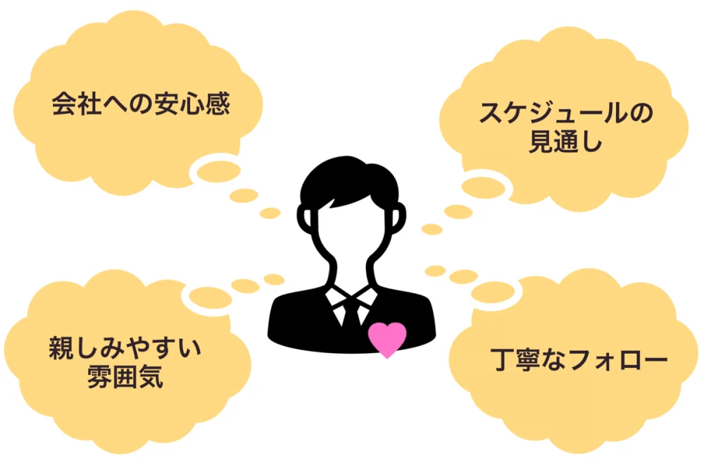 内定者が安心できるフォローメールの書き方のポイント