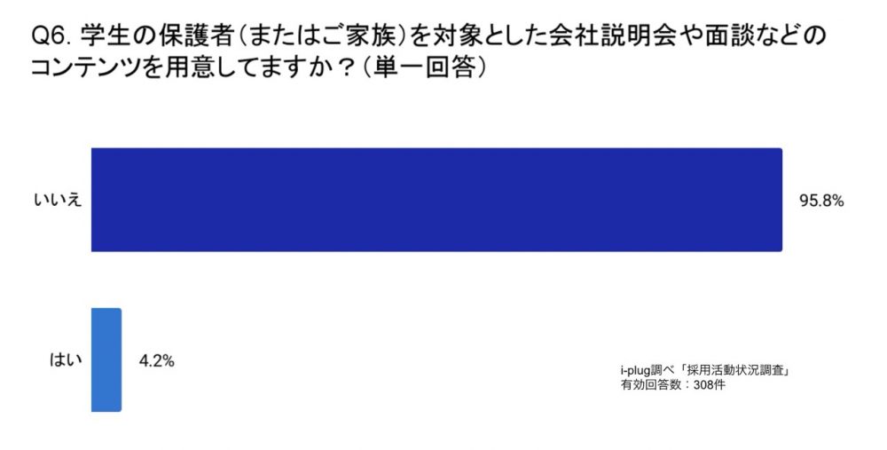 学生の保護者（またはご家族）を対象とした会社説明会や面談などのコンテンツを用意してますか？