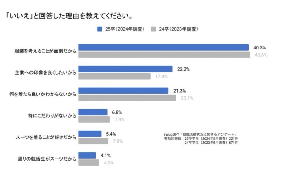 Q1で「いいえ」と回答した理由を教えてください。