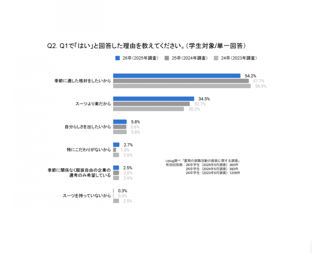 Q2. Q1で「はい」と回答した理由を教えてください。