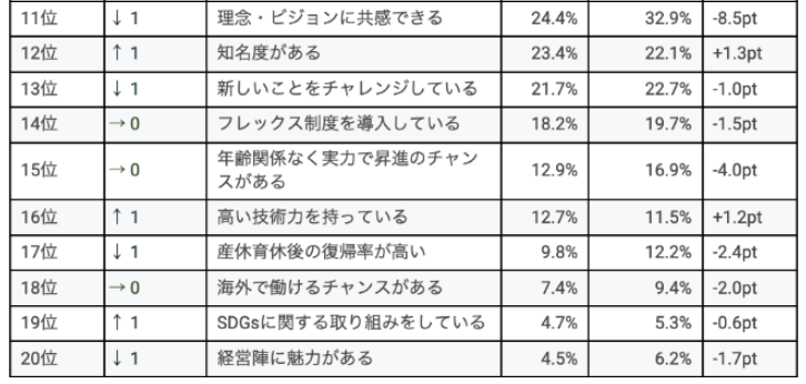 Z世代の特徴分析表