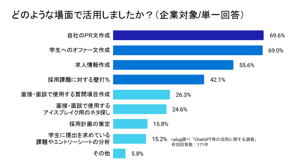 AI採用が取り組まれている背景_2