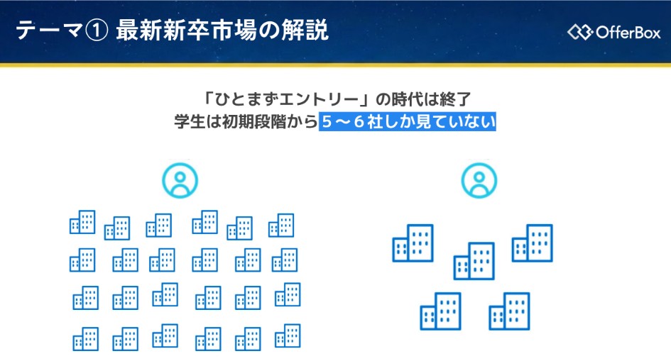 テーマ①最新新卒市場の解説