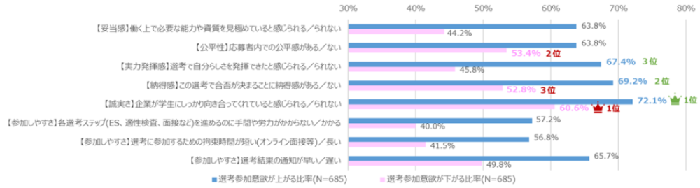 候補者体験の意識調査
