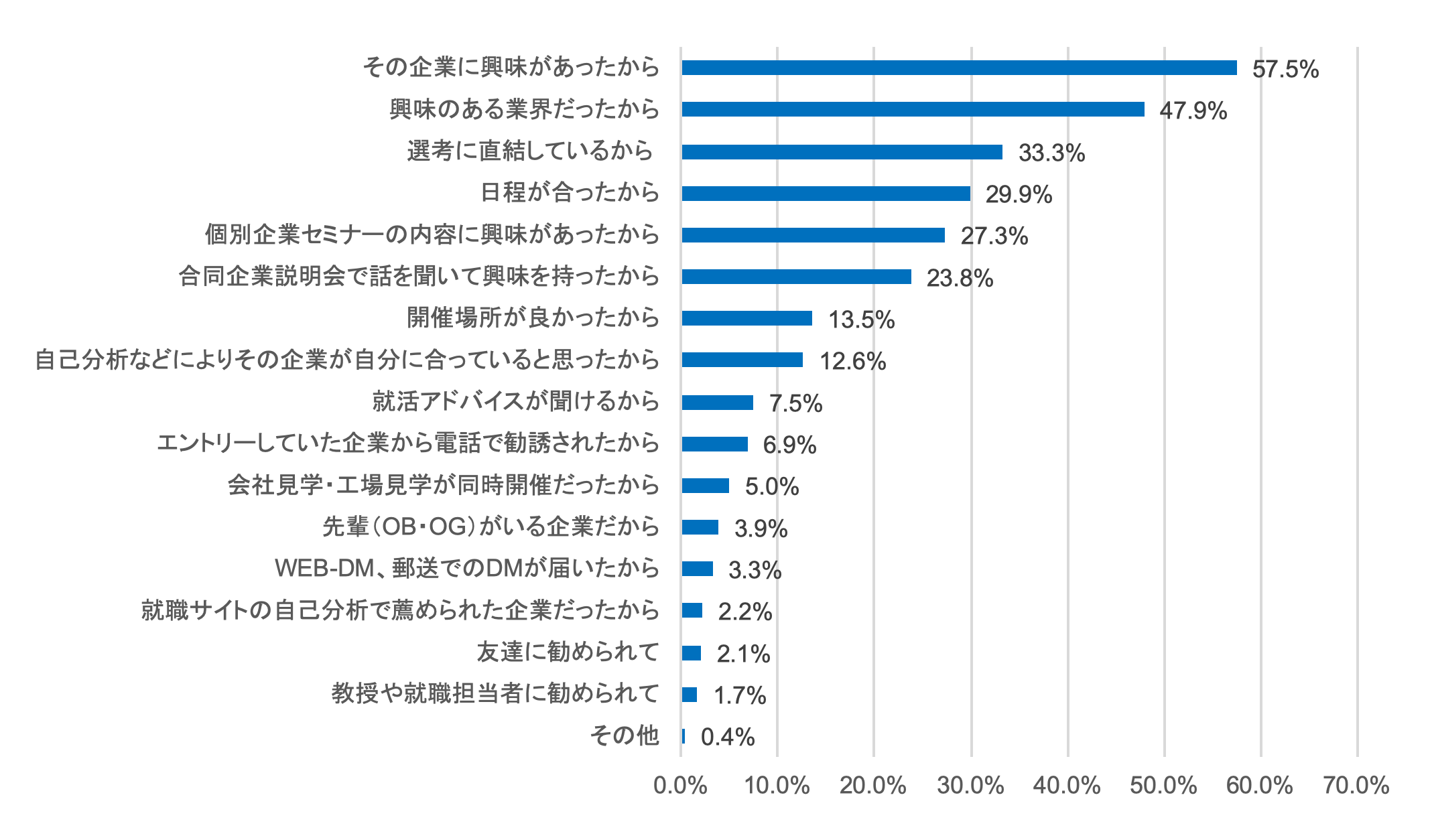 学生を惹きつける会社説明会の内容を徹底解説 新卒採用向けダイレクトリクルーティングサービスofferbox オファーボックス