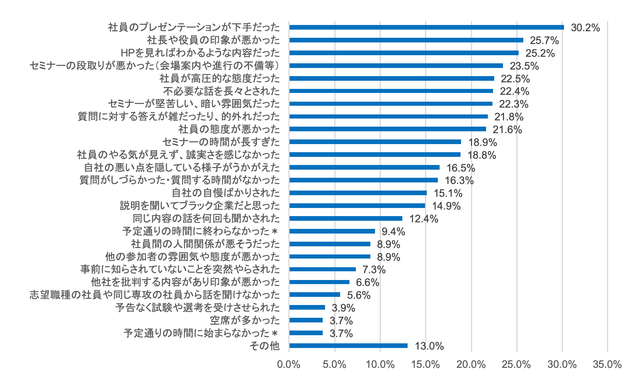 学生を惹きつける会社説明会の内容を徹底解説 新卒採用向けダイレクトリクルーティングサービスofferbox オファーボックス