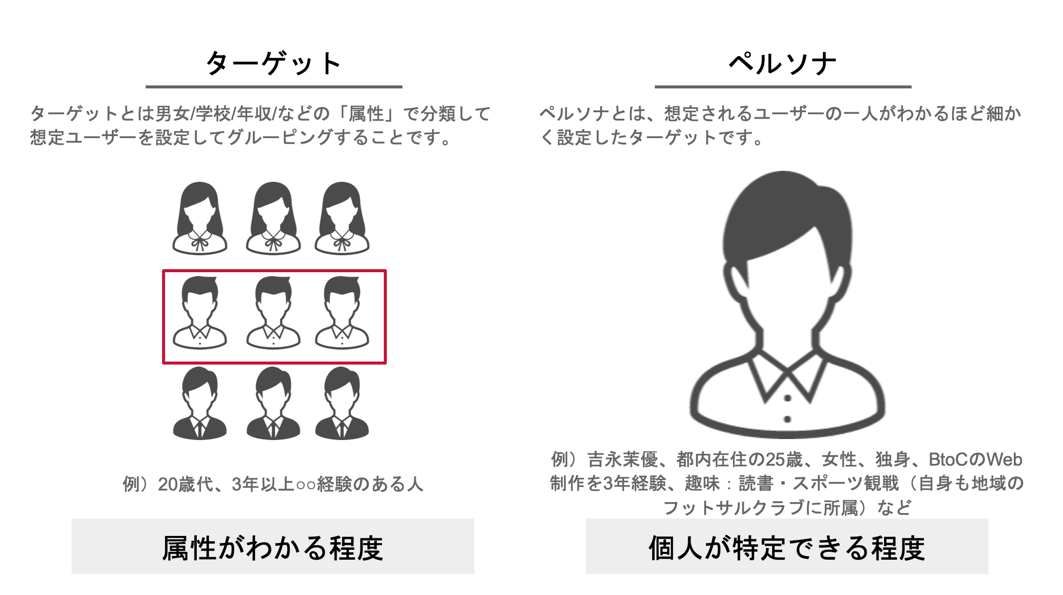 採用ペルソナとは一体何か 活用して戦略的かつ効率的な攻めの採用へ 新卒採用向けダイレクトリクルーティングofferbox オファーボックス