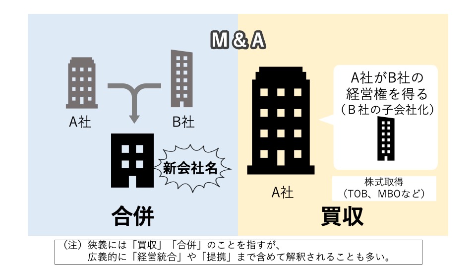 なぜm Aは増えた 企業の生き残り戦略を知る Offerbox オファーボックス オファーが届く逆求人型就活サイト