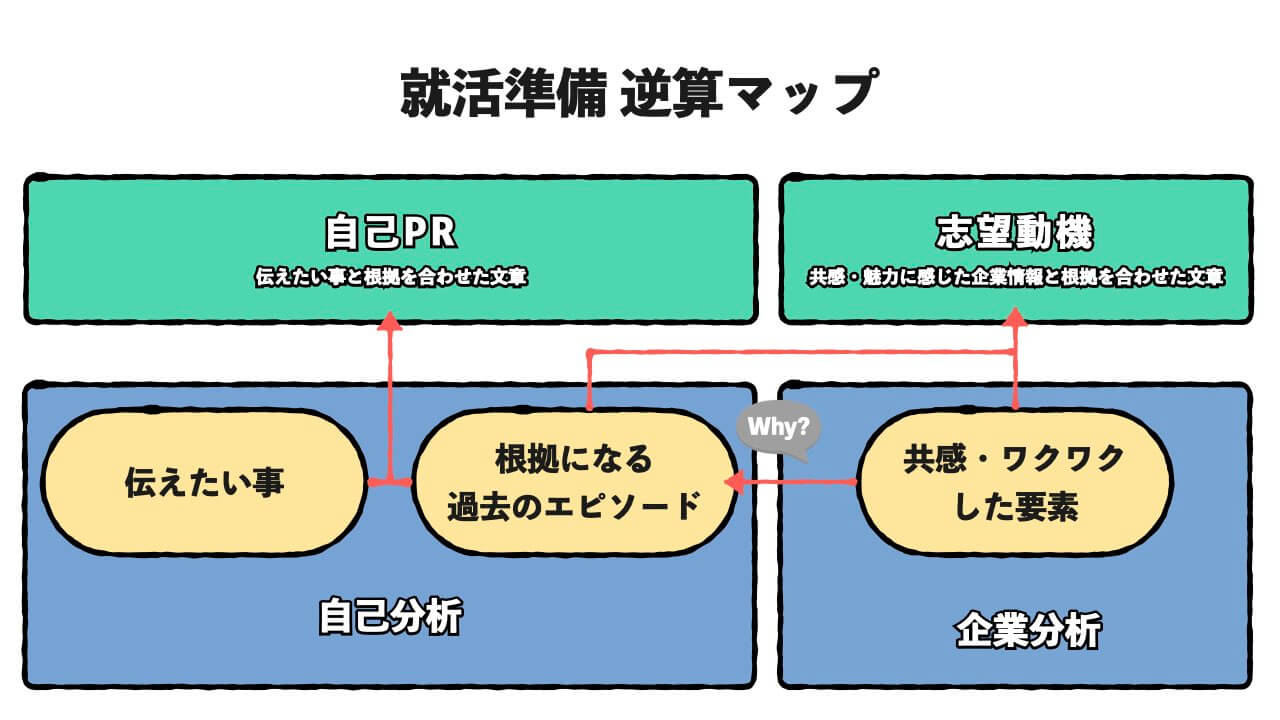 Offerbox オファーボックス オファーが届く逆求人型就活サイト 逆求人という新しい方法を取り入れたofferboxは 新しいカタチの就活サービスです 本サイトで動画や画像を使って自己prすることで 企業があなたをみつけて オファー をしてくれます