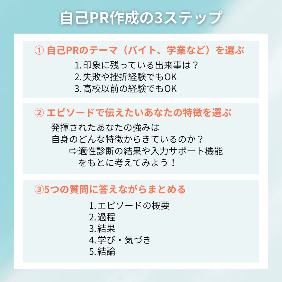 自己PR作成 3ステップ
