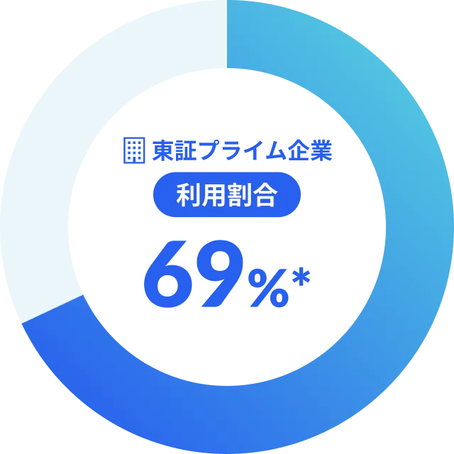 東証プライム企業の利用割合72%*