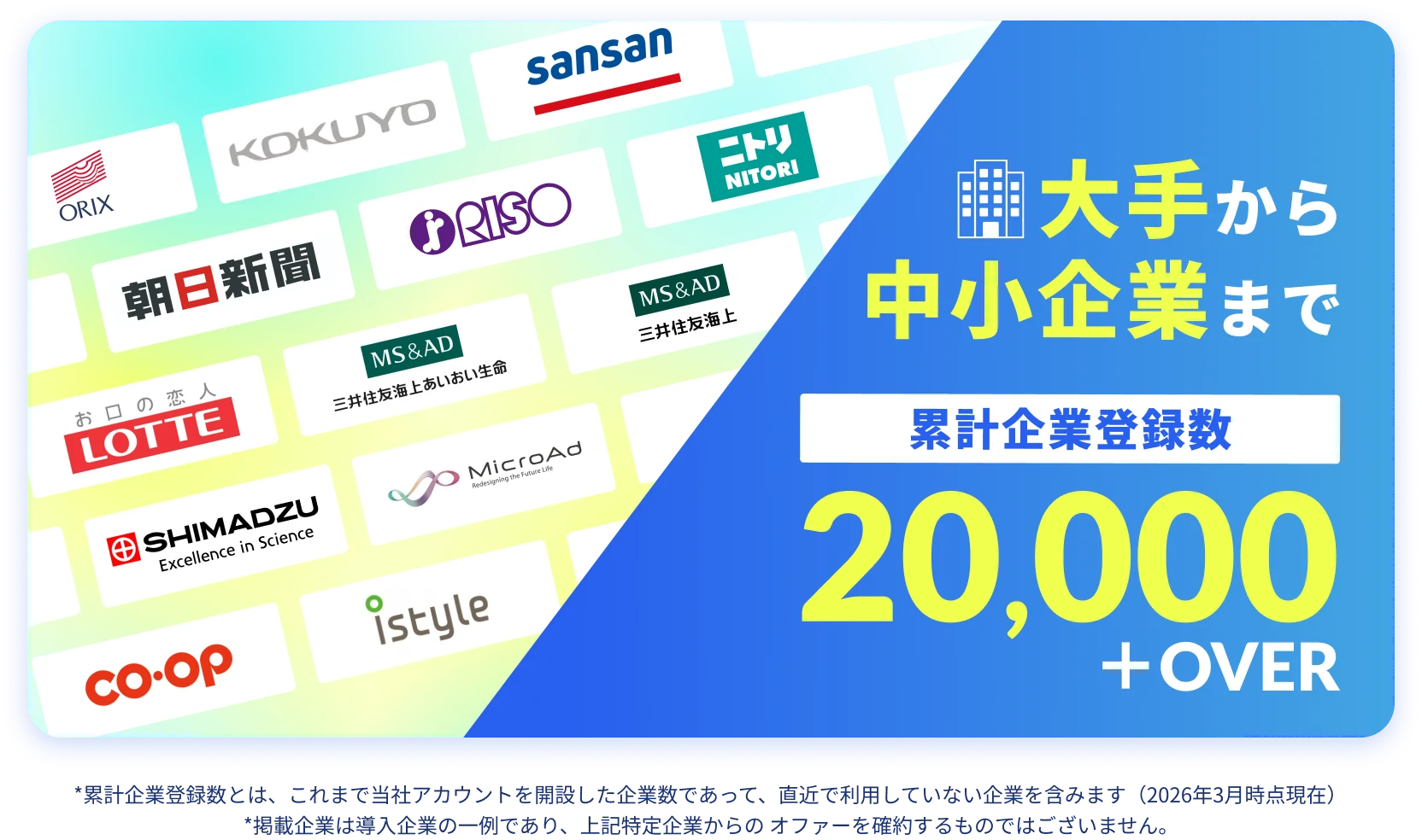 大手から中小企業まで累計利用企業者数20,000+over
