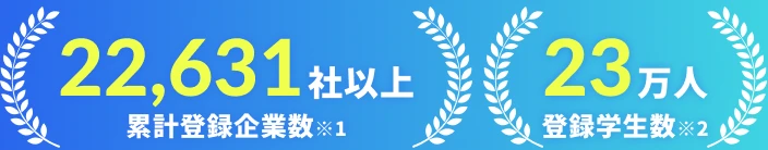 累計登録企業数 22,631社以上／登録学生数 23万人