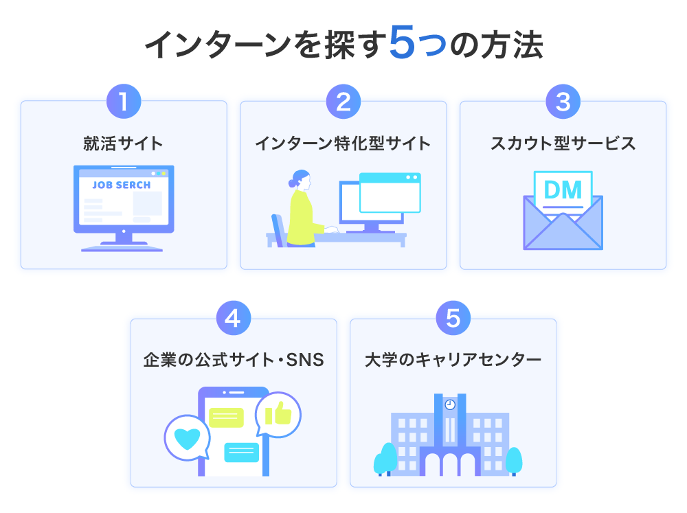 インターンを探す5つの方法