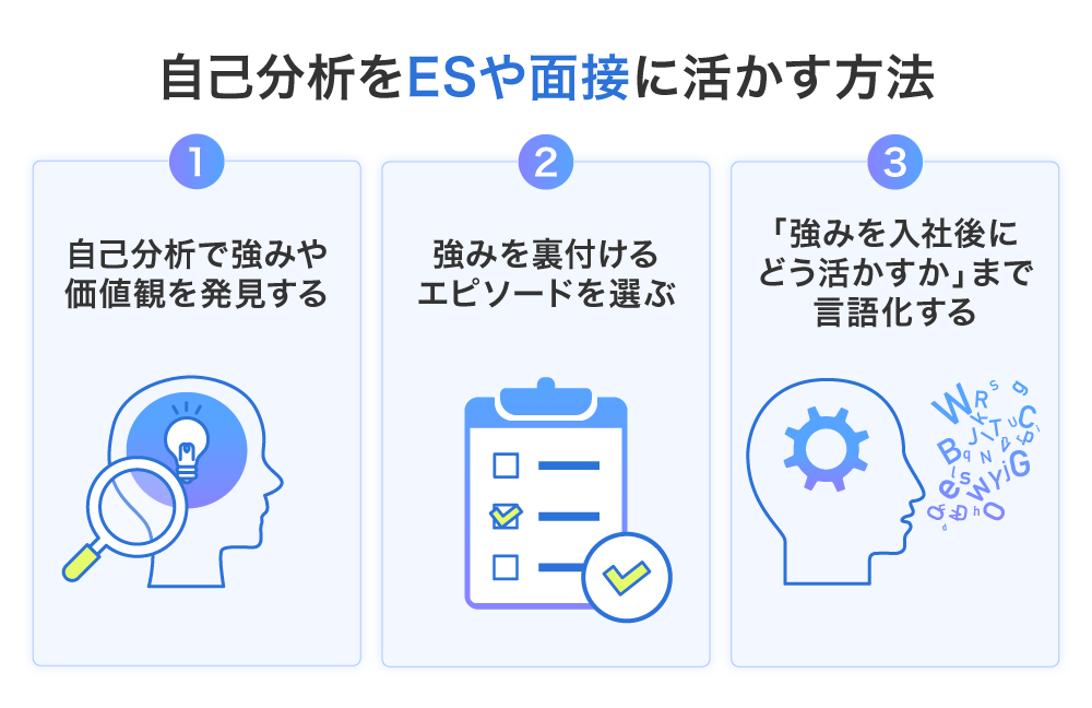 自己分析をESや面接に活かす方法