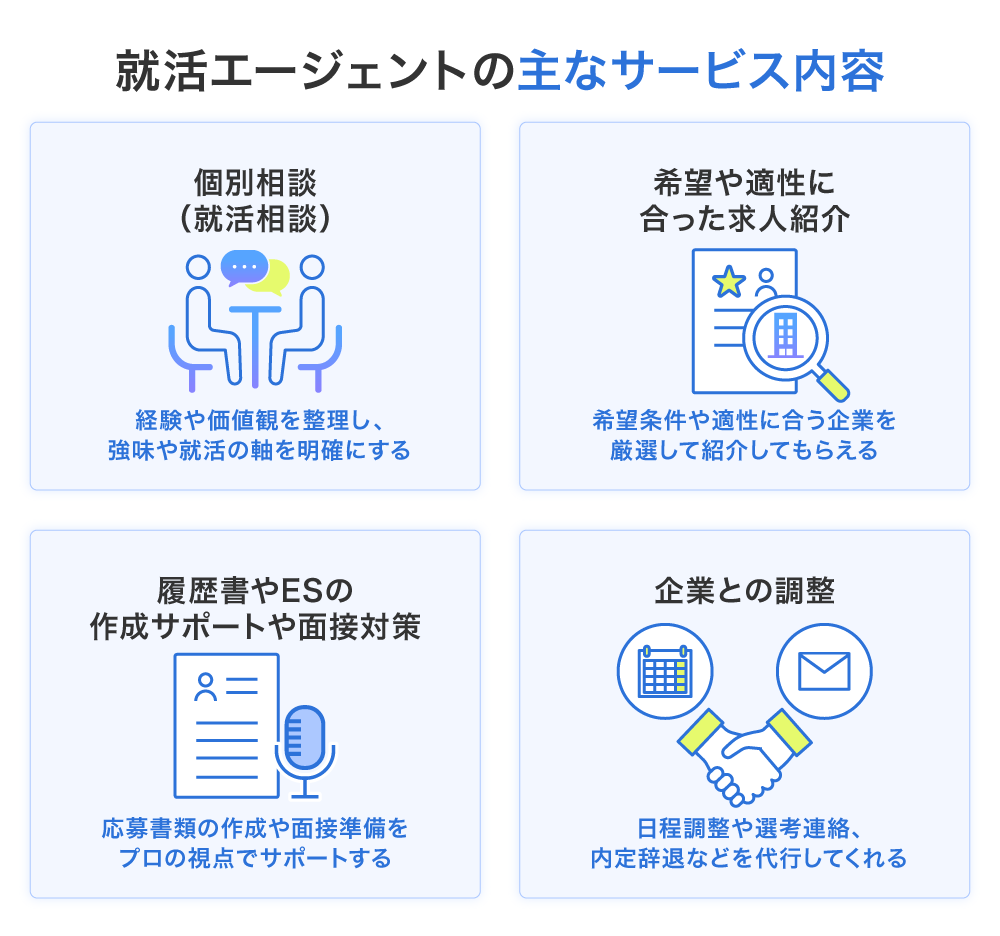 就活エージェントの主なサービス内容
