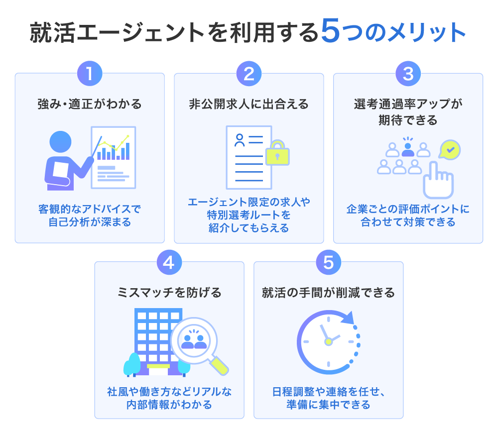 就活エージェントを利用する5つのメリット
