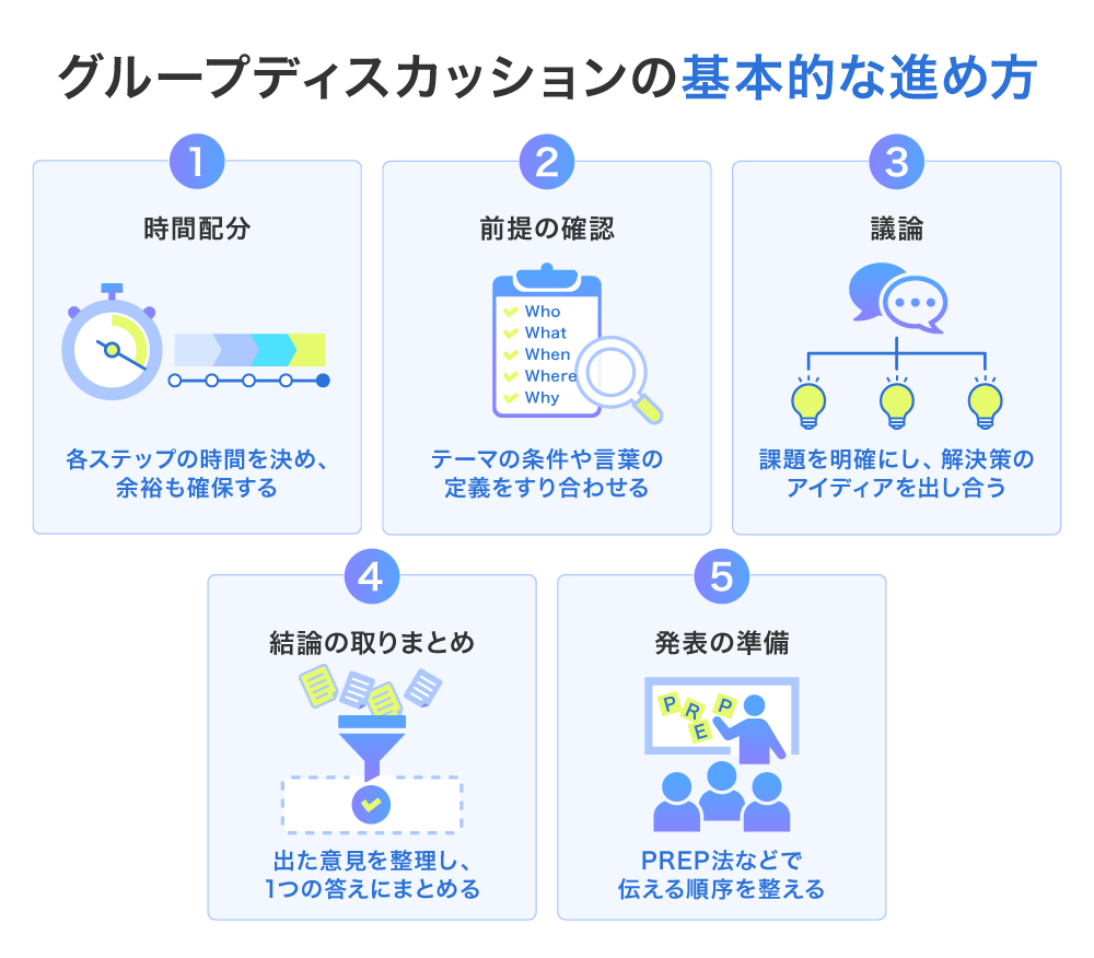 グループディスカッションの基本的な進め方