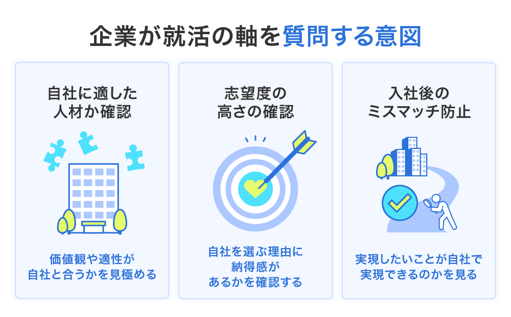 企業が就活の軸を質問する意図
