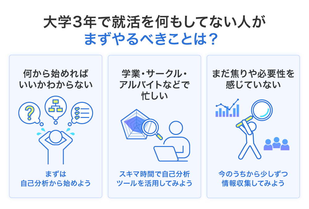 大学3年（28卒）で就活を何もしてない人がまずやるべきことは？
